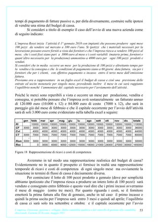 tempi di pagamento di fatture passive o, per dirla diversamente, costruire sulle ipotesi
di vendite una stima del budget di cassa.
        Si consideri a titolo di esempio il caso dell’avvio di una nuova azienda come
di seguito indicato:

L’impresa Rossi inizia l’attività il 1° gennaio 2010 con impianti che possono produrre ogni mese
100 pezzi da vendere sul mercato a 100 euro l’uno. Si ipotizzi che i materiali necessari per la
lavorazione possano essere forniti a vista dai fornitori e che l’impresa riesca a vendere 100 pezzi al
mese, che i costi fissi siano pari a 3000 euro al mese e i costi variabili (materie prime, fornitori e
quant’altro necessario per la produzione) ammontino a 4000 euro per ogni 100 pezzi prodotti e
venduti.
Si consideri che in media occorre un mese per la produzione di 100 pezzi e altrettanto tempo per
la vendita e la consegna e che le condizioni di pagamento siano a 60 giorni data fattura, sia per i
fornitori che per i clienti, con effettivo pagamento o incasso entro il terzo mese dall’emissione
fattura.
Proviamo ora a rappresentare in un foglio excel il budget di cassa e cioè una previsione delle
entrate ed uscite monetarie per singolo mese, prevedendo inoltre il mese in cui sarà raggiunto
l’equilibrio nonché l’ammontare del capitale necessario per l’avviamento dell’attività .

Poiché le merci sono reperibili a vista e occorre un mese per produzione, vendita e
consegna, si potrebbe pensare che l’impresa avrà sostanzialmente un fatturato annuo
di 120.000 euro (10.000 x 12) e 84.000 euro di costo (7000 x 12), che sarà in
pareggio già dal mese di febbraio e che il capitale occorrente per l’avvio dell’attività
sarà di soli 3.000 euro come evidenziato nella tabella excel a seguire:

        gen
         febb mar    apr   mag giu     lu    ago   sett  ott   nov   dic   totale
Ri       10000 10000 10000 10000 10000 10000 10000 10000 10000 10000 10000 110000
CF  3000 3000 3000 3000 3000 3000 3000 3000 3000 3000 3000 3000 36000
Cvt       4000 4000 4000 4000 4000 4000 4000 4000 4000 4000 4000 44000
CT  3000 7000 7000 7000 7000 7000 7000 7000 7000 7000 7000 7000 80000
       -
Rom 3000 3000 3000 3000 3000 3000 3000 3000 3000 3000 3000 3000 30000
Roc          0 3000 6000 9000 12000 15000 18000 21000 24000 27000 30000 165000

Figura 18 Rappresentazione di ricavi e costi di competenza

        Avremmo in tal modo una rappresentazione realistica del budget di cassa?
Evidentemente no in quanto il prospetto ci fornisce in realtà una rappresentazione
temporale di ricavi e costi di competenza di ogni singolo mese ma ovviamente la
situazione in termini di flussi di cassa è decisamente diversa.
        Per cominciare il lotto di 100 pezzi prodotto a gennaio (dove per semplicità
abbiamo ipotizzato che l’impresa riesca a produrre un intero lotto di 100 pezzi) sarà
venduto e consegnato entro febbraio e questo vuol dire che i primi incassi avverranno
il mese di maggio (entro tre mesi). Per quanto riguarda i costi, se il fornitore
emetterà la prima fattura alla fine di gennaio, anche in tal caso il primo incasso e
quindi la prima uscita per l’impresa sarà entro 3 mesi e quindi ad aprile; l’equilibrio
di cassa ci sarà solo tra settembre e ottobre e il capitale occorrente per l’avvio
L’impresa. Creazione, gestione e sviluppo. Dalla contabilità analitica e dal controllo di gestione alla contabilità   53
direzionale. Carmine D’Arconte, maggio 2011
 