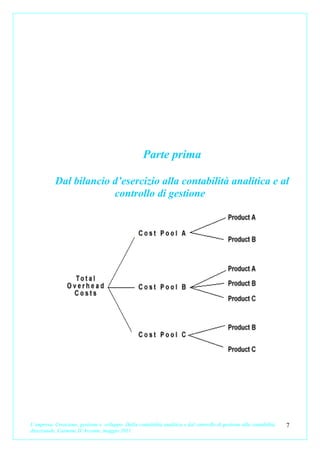 Parte prima

           Dal bilancio d’esercizio alla contabilità analitica e al
                        controllo di gestione




L’impresa. Creazione, gestione e sviluppo. Dalla contabilità analitica e dal controllo di gestione alla contabilità   7
direzionale. Carmine D’Arconte, maggio 2011
 