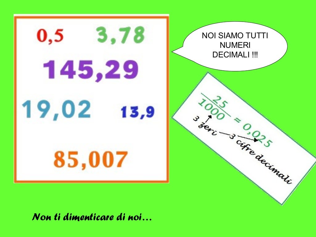 Dalla Frazione Al Numero Decimale dalla-frazione-al-numero-decimale