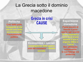 La Grecia sotto il dominio macedone Grecia in crisi CAUSE Economico – sociali (conseguenze della guerra crisi dei commerci   – divario sociale) Politiche Crisi della polis Incapacità di dar vita ad uno stato sovranazionale Frantumazione politica Espansione macedone Paese povero di risorse e poco aperto agli scambi Si era espanso a nord dove erano miniere d’oro e argento (Illiria e Tracia) Ben attrezzato militarmente la sua falange era poderosa 