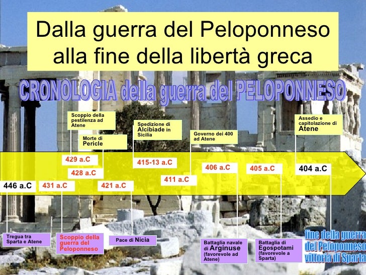 Dalla Guerra Del Peloponneso