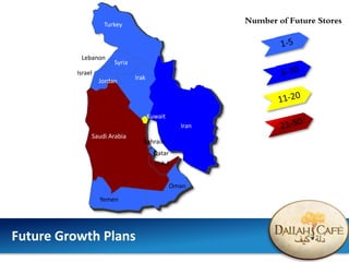 Future Growth Plans
Turkey
Saudi Arabia
Iran
Kuwait
Irak
Lebanon
Israel
Jordan
Yemen
Oman
Qatar
Bahrain
U.A.E.
Syria
Number of Future Stores
 