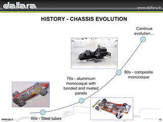 Speed and Safety: Composite Materials in Motorsport - Dallara ...