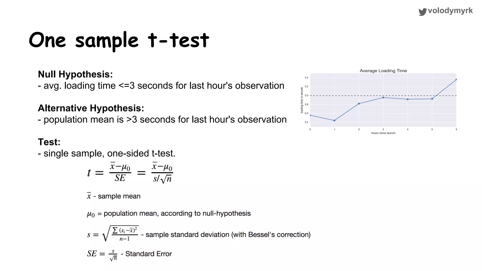 volodymyrk One sample t-test Null Hypothesis: - avg. loading time <=3 seconds for last hour's observation Alternative Hypothesis: - population mean is >3 seconds for last hour's observation Test: - single sample, one-sided t-test. 