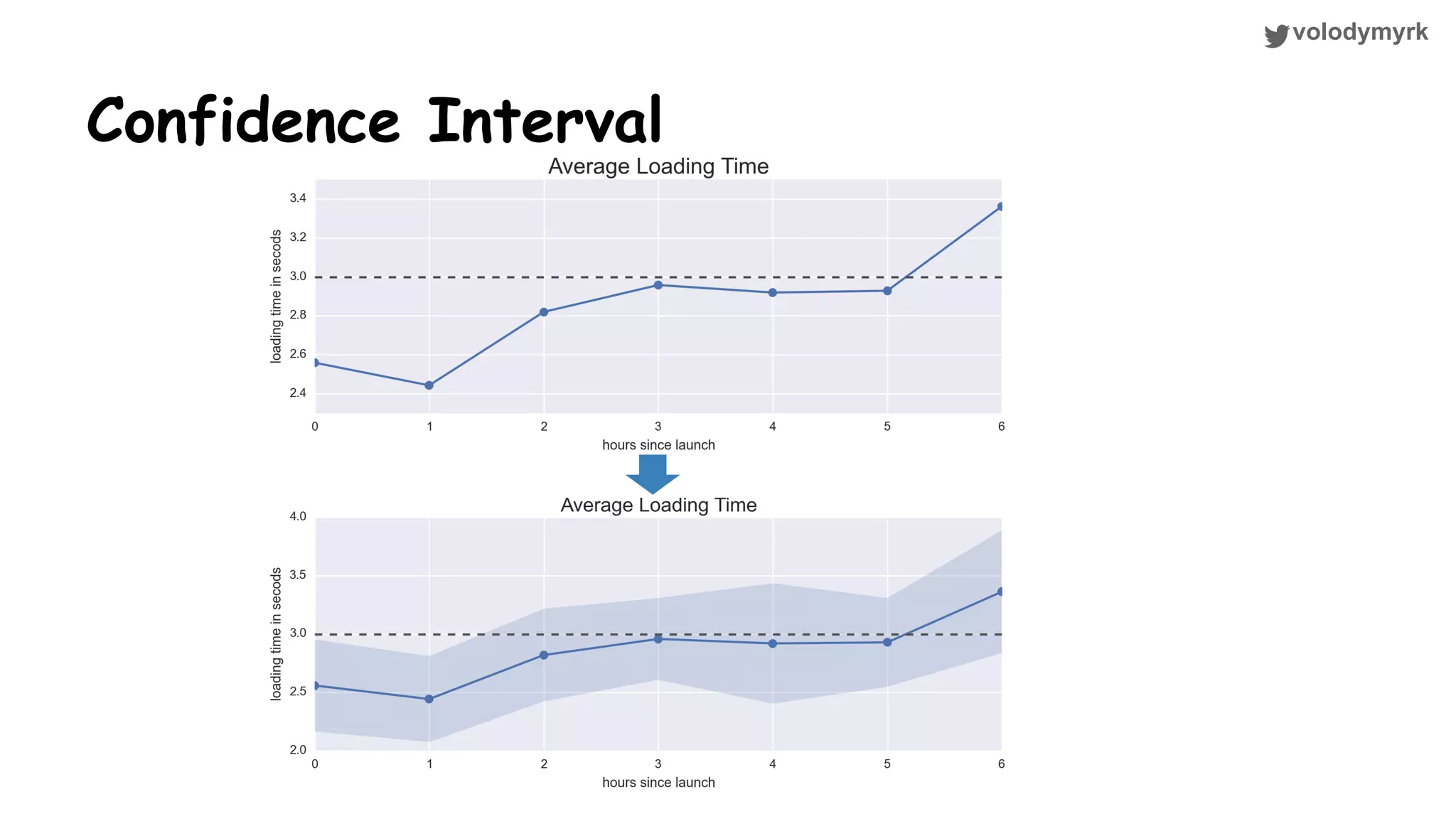volodymyrk Confidence Interval 