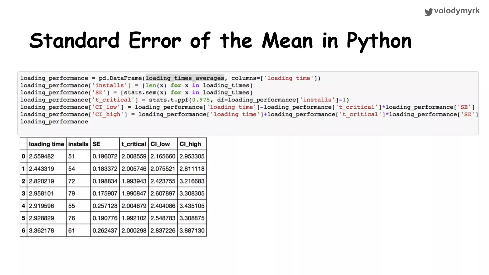 volodymyrk Standard Error of the Mean in Python 