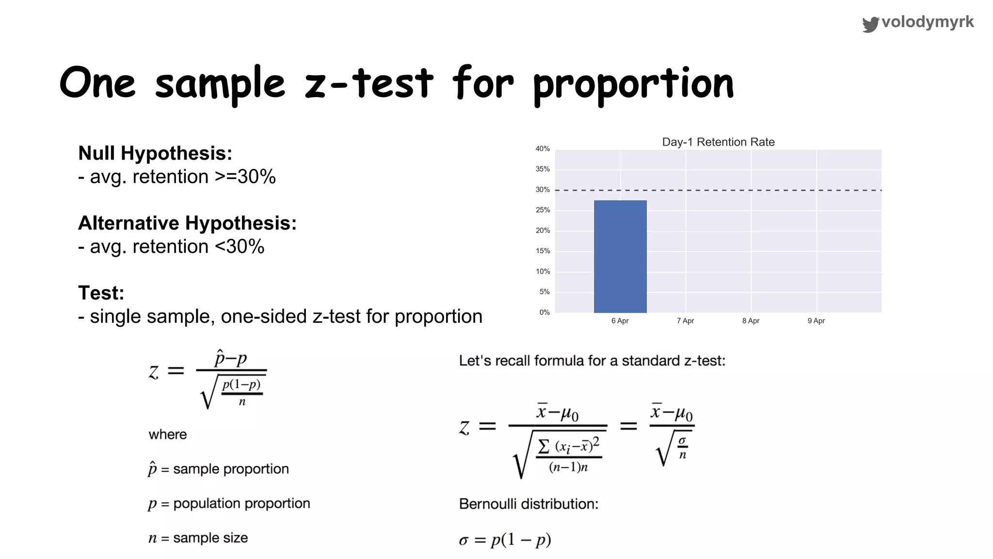 volodymyrk One sample z-test for proportion Null Hypothesis: - avg. retention >=30% Alternative Hypothesis: - avg. retention <30% Test: - single sample, one-sided z-test for proportion 