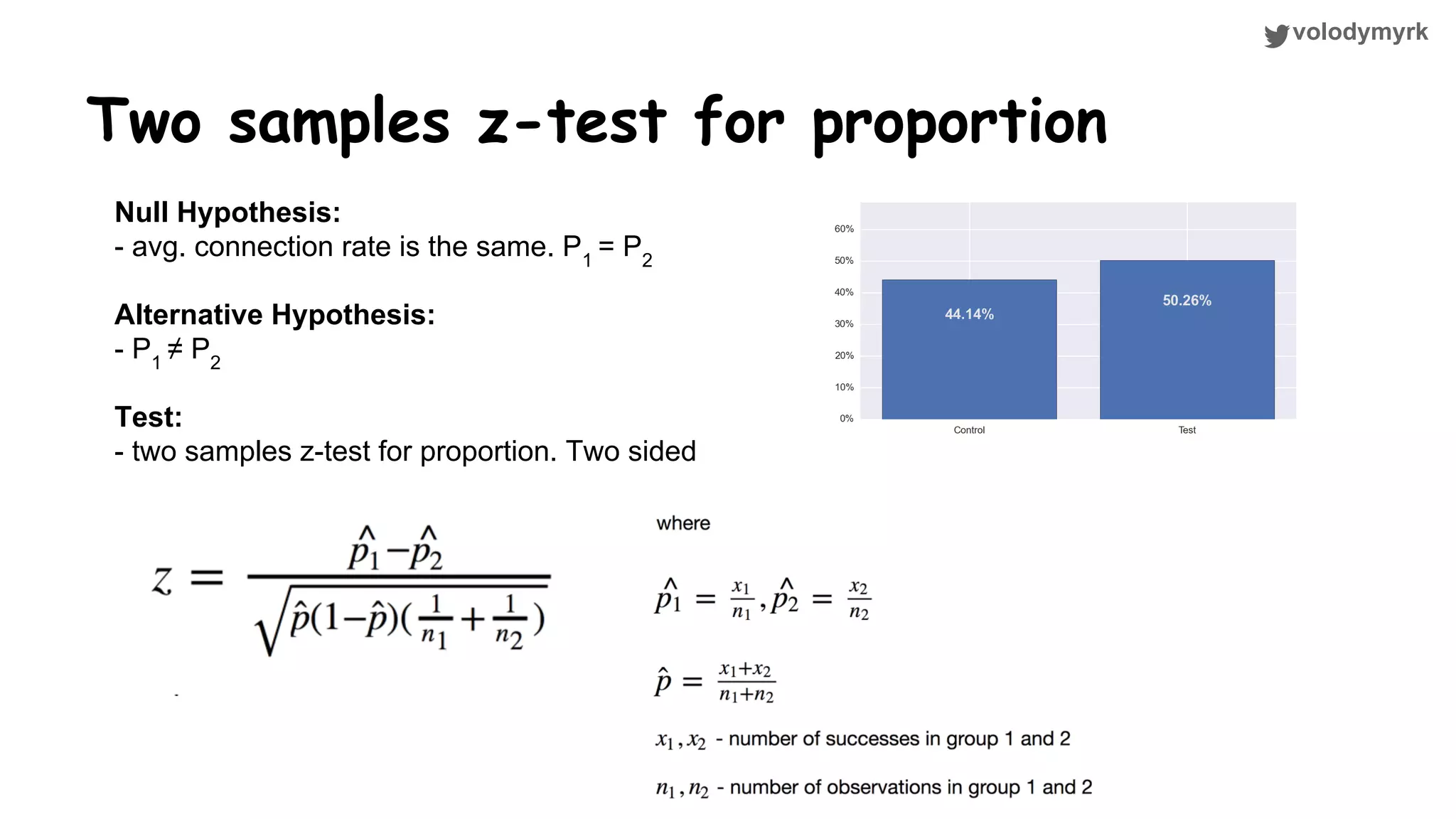 volodymyrk Two samples z-test for proportion Null Hypothesis: - avg. connection rate is the same. P1 = P2 Alternative Hypothesis: - P1 ≠ P2 Test: - two samples z-test for proportion. Two sided 