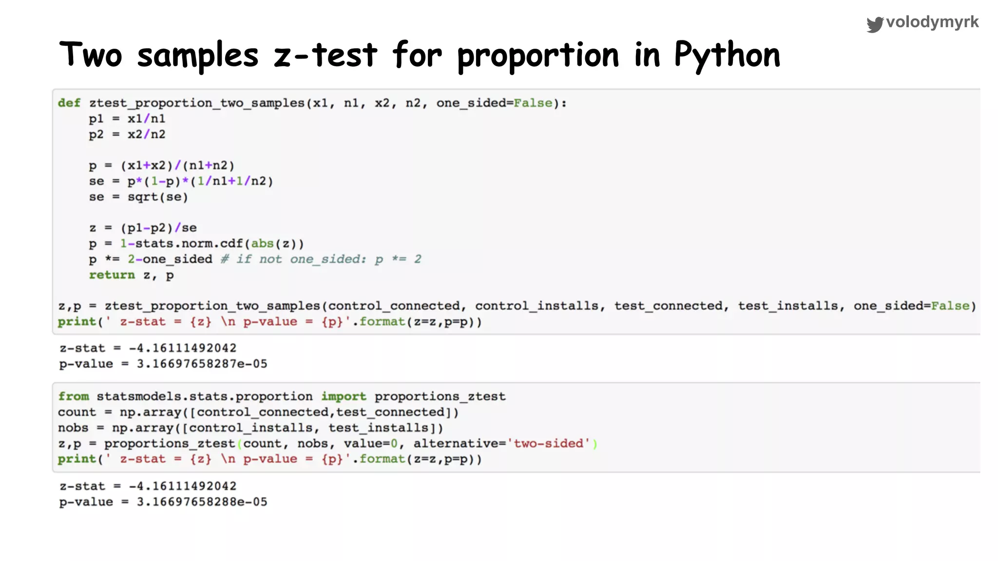 volodymyrk Two samples z-test for proportion in Python 