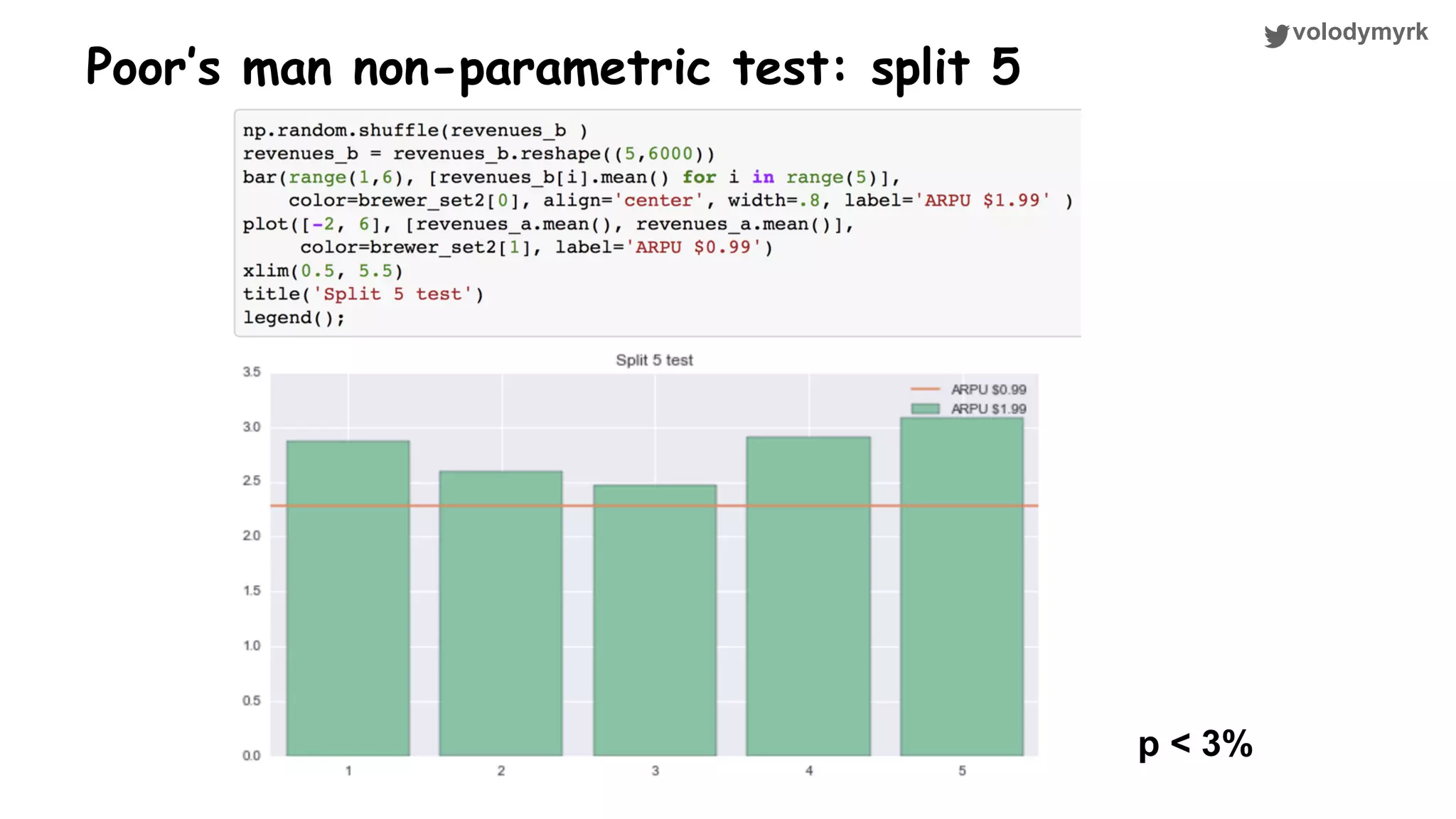 volodymyrk Poor’s man non-parametric test: split 5 p < 3% 