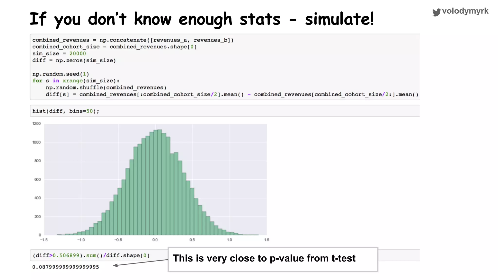 volodymyrk If you don’t know enough stats - simulate! This is very close to p-value from t-test 