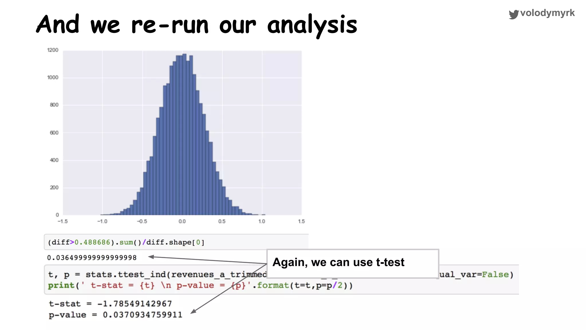 volodymyrk And we re-run our analysis Again, we can use t-test 