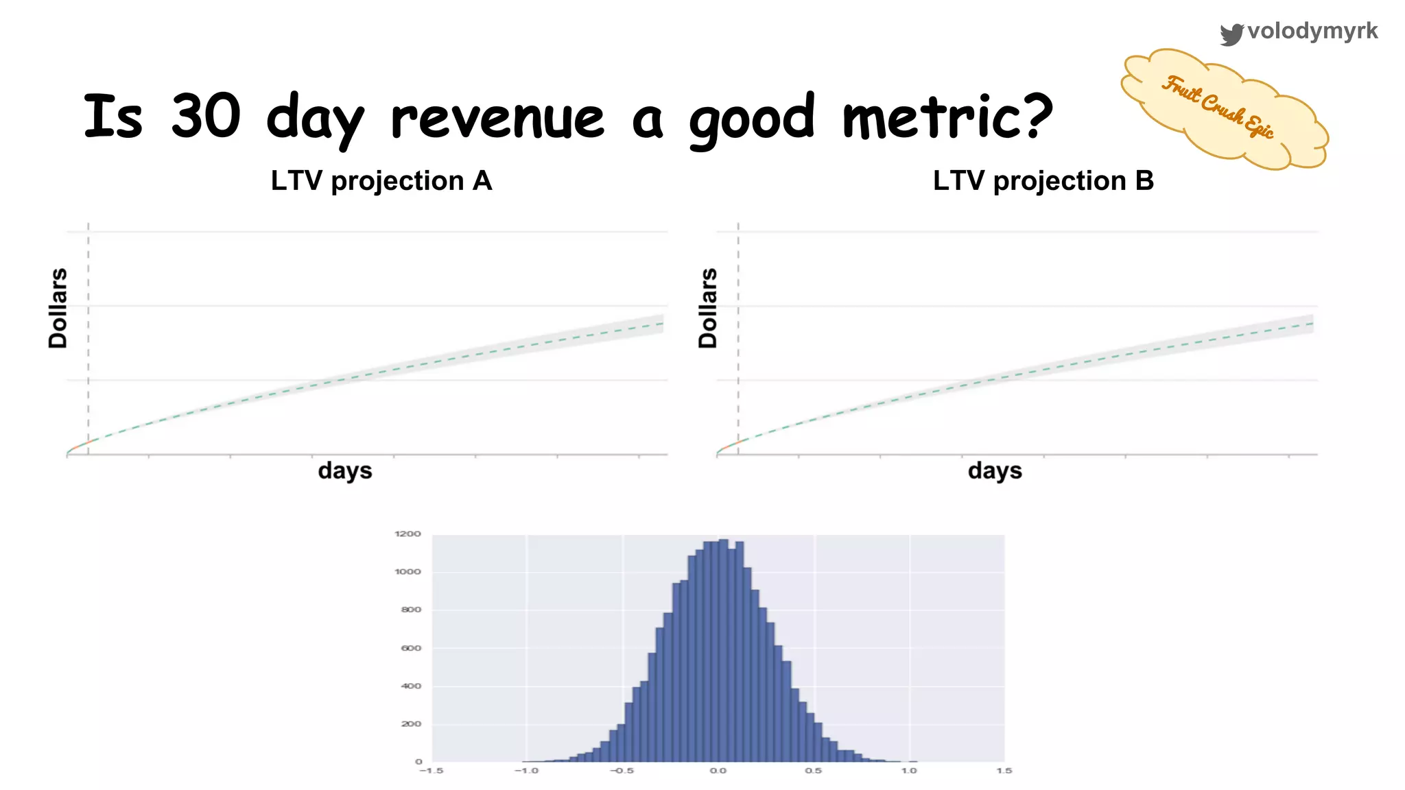 volodymyrk Is 30 day revenue a good metric? LTV projection A LTV projection B Fruit Crush Epic 