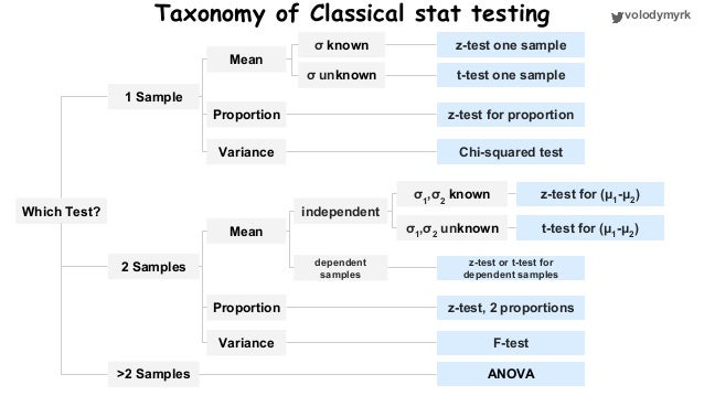 How to conclude online experiments in python