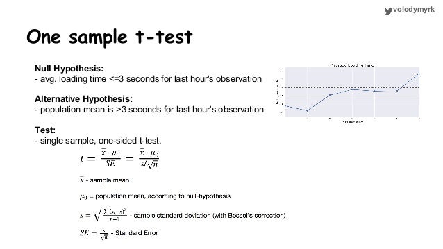 How to conclude online experiments in python