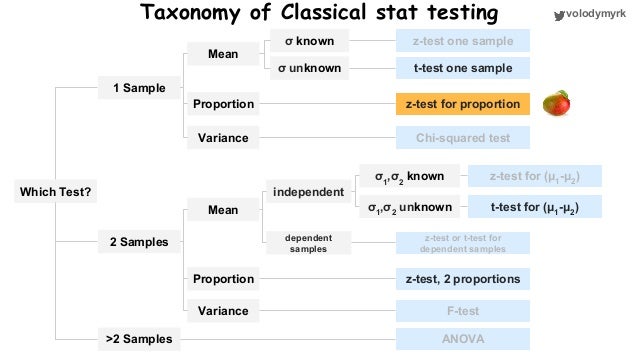 How to conclude online experiments in python