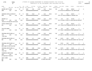 2,753               Dallas                      27STATE OF ALABAMA-DEPARTMENT OF REVENUE-PROPERTY TAX DIVISION                                                 PAGE NO:         10
                        27                                     TRANSCRIPT OF TAX DELINQUENT LAND AVAILABLE FOR SALE                                               DATE:    04/26/2012

NAME                                   CO.   YR. C/S#      ST.TAX             CO.TAX    MUN.TAX       FEES      INTER     AD.COST      OTHER      TOTAL        CLASS MUN CD
   A.V         SHE TAX      CHE TAX     MHE TAX OLD PARCEL NO.                 NEW PARCEL NO.                 DESCRIPTION
MOORE, BETTY JEAN                      27          11   0045        0.00      43.64         0.00      35.04      1.95         215        0.00   295.63          3            2
2860         0.00               0.00        0.00        00000000000000000000000        271107254002100                  LOT 34 BLK 54 LAWRENCE ST DB 1056 PG 828


MORGAN, ESTELLE HEIRS OF               27          11   0046       16.25        60          0.00      35.04      3.41         215        0.00    329.70            2         2
2500         0.00      0.00                 0.00        00000000000000000000000        271107253003018                  B OF LOT 5 BLK 24 MABRY ST DB 865 P 340


NETNET LLC                             27          11   0047       53.04      195.84        0.00      35.04     11.13          215         0.00       510.05        2        2
8160            0.00        0.00            0.00        00000000000000000000000        271106244003017                  E/2 LT 5 & W/2 LT 6 BLK F A J MULLENS S/D DB 554 P
 38 DB 1141 PG 932 DB 1416 PG 324

OATES, HORACE ETAL                     27          11   0049        2.73      10.08         0.00      35.04      0.57         215        0.00   263.42         2             2
420          0.00               0.00        0.00        00000000000000000000000        271107253002103                  LOT 11 BLK 6 PLATTENBURG ADD DB 1281 PG 751


PHILLIPS, MARIE                        27          11   0050       13.78      50.88        0.00       35.04      2.89         215       0.00   317.59         2              2
2120           0.00             0.00        0.00        00000000000000000000000        271209304005034                  LOT 18 BLK 1 GREENWOOD PARK S/DDB 481 P 413


REGIONAL RECYCLING LLC                 27          11   0051        7.41      27.36         0.00      35.04      1.55        53.75      0.00     125.11        2        2
1140         0.00      0.00                 0.00        00000000000000000000000        271107253005032                  LOT 6 BLK 121 GEORGE D WILSON S/D DB 1033 PG 554 D
 1152 P 454

REGIONAL RECYCLING LLC                 27          11   0052        6.11      22.56         0.00       5         1.28        53.75       0.00     88.70        2         2
940          0.00      0.00                 0.00        00000000000000000000000        271107253005033                  PT LOT 1 BLK 121 GEO WILSON SURVEY DB 1152 P 454


REGIONAL RECYCLING LLC                 27          11   0053        7.02      25.92         0.00        5        1.47        53.75       0.00    93.16        2       2
1080          0.00        0.00              0.00        00000000000000000000000        271107253005033001               PT OF LOT 1 BLK 121 GEORGE D WILSON SURVEY UNION S
REET MB2 P107 DB 1152 P454

REGIONAL RECYCLING LLC                 27          11   0054        6.89      25.44         0.00       5         1.45        53.75      0.00     92.53         2        2
1060         0.00      0.00                 0.00        00000000000000000000000        271107253005034                  LOT 2 BLK 121 GEORGE D WILSON SD DB 1033 PG 554 DB
1152 P 454

ROBINSON, ARMY DEAN                    27          11   0055       27.69      102.24       0.00       35.04      5.81         215       0.00    385.78        2        2
4260            0.00            0.00        0.00        00000000000000000000000        271209304004011                  LOT 11 BLK 4 GREENWOOD PARK SD DB 591 PG 244 DB 12
2 PG 646 S30 T17N R11E

RILEY, JAMIE                           27          11   0056        6.24      23.04        0.00       35.04      1.31         215        0.00     280.63         2        2
960             0.00            0.00        0.00        00000000000000000000000        271209311002115001               E/2 LOT 6 BLK MEDLEY AVE DB 1169 PG 236 DB 1396 PG
566
 