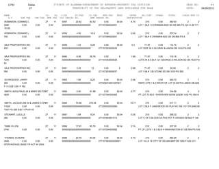 2,753               Dallas                      27STATE OF ALABAMA-DEPARTMENT OF REVENUE-PROPERTY TAX DIVISION                                                PAGE NO:         11
                        27                                     TRANSCRIPT OF TAX DELINQUENT LAND AVAILABLE FOR SALE                                              DATE:    04/26/2012

NAME                                   CO.   YR. C/S#      ST.TAX             CO.TAX    MUN.TAX       FEES      INTER     AD.COST     OTHER      TOTAL      CLASS MUN CD
   A.V        SHE TAX       CHE TAX     MHE TAX OLD PARCEL NO.                 NEW PARCEL NO.                 DESCRIPTION
ROBINSON, EDWARD L                     27          11   0057       22.62      83.52         0.00      35.04      4.75         215        0.00    360.93         2         2
3480         0.00               0.00        0.00        00000000000000000000000        271107264004001                  LOT 1 BLK 10 CRISMAN ADD SD DB 965 PG 321 S 26 T17
 R10E

ROBINSON, EDWARD L                     27          11   0058        4.55       16.8         0.00      35.04      0.95         215        0.00    272.34          2       2
700          0.00               0.00        0.00        00000000000000000000000        271107264003001                  LOT 1 BLK 6 CRISMAN ADD SD DB 892 PG 6


SAJI PROPOERTIES INC                   27          11   0059        1.43       5.28         0.00      35.04      0.3         71.67        0.00    113.72         2       2
220          0.00               0.00        0.00        00000000000000000000000        271107253005035                  LOT SIZE 30 X 60 GRAY & UNION DB 1033 PG 552


SAJI PROPOERTIES INC                   27          11   0060        8.06      29.76         0.00       5         1.69       71.67        0.00    116.18        2        2
1240         0.00               0.00        0.00        00000000000000000000000        271107253005036                  LOTS 34 & 5 BLK 121 GEORGE D WILSON SD DB 1033 PG
53

SAJI PROPOERTIES INC                   27          11   0061        3.25        12          0.00       5         0.68        71.67       0.00     92.60          2       2
500          0.00               0.00        0.00        00000000000000000000000        271107253005037                  LOT 5 BLK 120 STONE SD DB 1033 PG 552


SCHROEDER, LARRY                       27          11   0063        1.95       8.25        0.00       35.04      0.46         215        0.00     260.70         2       1
300             0.00            0.00        0.00        00000000000000000000000        271503074001057001               PART LOTS 1 & 2 REV'D OF LOT 15 KEITH LANDS DB-828
P 113 DB 1291 P 762

SMITH, ADOLPHUS JR & MARY MILTON27      11              0064        0.00      61.88         0.00      35.04      2.77        215          0.00    314.69        3        2
3620         0.00       0.00       0.00                 00000000000000000000000        271107354002063                  PT LOT 72 BLK I RIVERVIEW ADDN S/DDB 1032 PG 356-A


SMITH, JACQUELINE M & JAMES D SPEARS 11
                                27                      0065       74.88      276.48       0.00       35.04     15.71         215       0.00    617.11          2        2
11520           0.00      0.00     0.00                 00000000000000000000000        271209302002060                  LOT 2 BLK F LAKEWOOD SD PLAT # 1 DB 1131 PG 649 DB
1357 PG 325 S30 T17N R11E

STEWART, LUCILLE                       27          11   0067        1.69       6.24         0.00      35.04      0.35         215       0.00     258.32        2         2
260           0.00              0.00        0.00        00000000000000000000000        271107253001013                  LOT C OF 3 BLOCK AA PHILPOT 7 HAYDEN DB 842 P 146


TABB, ELLEN                            27          11   0068       17.81      65.76         0.00      35.04      3.74         215        0.00     337.35       2        2
2740           0.00             0.00        0.00        00000000000000000000000        271107254003092                  PT OF LOTS 1 & 2 BLK H WASHINGTON ST DB 554 PG 530


THOMAS, ELNORA                   27      11             0069       22.49      83.04         0.00      35.04      4.72         215         0.00    360.29         2        2
3460          0.00      0.00        0.00                00000000000000000000000        271107363003029001               LOT 14 LK 19 CITY OF SELMA MAP DB 1265 P 429 (311
ATER AVENUE) BASE YR ACT 48 2004
 