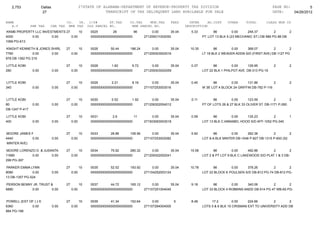 2,753                Dallas                      27STATE OF ALABAMA-DEPARTMENT OF REVENUE-PROPERTY TAX DIVISION                                                PAGE NO:          5
                         27                                     TRANSCRIPT OF TAX DELINQUENT LAND AVAILABLE FOR SALE                                              DATE:    04/26/2012

NAME                                    CO.   YR. C/S#      ST.TAX             CO.TAX    MUN.TAX       FEES      INTER     AD.COST     OTHER      TOTAL       CLASS MUN CD
   A.V          SHE TAX      CHE TAX     MHE TAX OLD PARCEL NO.                 NEW PARCEL NO.                 DESCRIPTION
KKMB PROPERTY LLC INVESTMENTS 27      10                 0025        26          96         0.00       35.04      5.33          86          0.00   248.37           2       2
4000        0.00       0.00      0.00                    00000000000000000000000        271209311002050                  PT. LOT 13 BLK 5 (23 MECHANIC ST.) DB 986 PG 88 DB
1069 PG-613

KNIGHT KENNETH & JONES SHIRL            27          10   0026       50.44      186.24       0.00       35.04     10.35          86        0.00    368.07          2        2
7760            0.00   0.00                  0.00        00000000000000000000000        271209303002016                  LT 18 BLK 2 WEAVER ADDN S/D (FIRST AVE) DB 1127 PG
978 DB 1392 PG 219

LITTLE KOBI                             27          10   0028        1.82       6.72        0.00       35.04      0.37         86         0.00      129.95        2        2
280              0.00            0.00        0.00        00000000000000000000000        271209303002059                  LOT 22 BLK 1 PHILPOT AVE. DB-313 PG-19


LITTLE KOBI                             27          10   0029        2.21       8.16         0.00      35.04      0.45          86        0.00     131.86          2       2
340              0.00            0.00        0.00        00000000000000000000000        271107253003016                  W 36' LOT 4 BLOCK 24 GRIFFIN DB-782 P-116


LITTLE KOBI                             27          10   0030        0.52       1.92        0.00       35.04      0.11         86         0.00      123.59         2        2
80               0.00            0.00        0.00        00000000000000000000000        271206302004012                  PT OF LOTS 26 & 27 BLK 33 OLIVER ST. DB-1171 P-260
DB-1247 P-417

LITTLE KOBI                             27          10   0031        2.6         11         0.00       35.04      0.59         86        0.00    135.23          2         1
400              0.00            0.00        0.00        00000000000000000000000        271503063003018                  LOT 13 BLK C ANNABEL HOOD S/D AFF-1052 PG-340


MOORE JAMES F                           27          10   0033       28.86      106.56        0.00      35.04      5.92         86         0.00     262.38         2         2
4440         0.00                0.00        0.00        00000000000000000000000        271107253002082                  LOT 8-A BLK MINTER DB-1046 P-827 DB-1315 P-600 (52
 MINTER AVE)

MOORE LORENZO D. & JUSANTA              27          10   0034       75.92      280.32       0.00       35.04     15.58          86         0.00    492.86        2         2
11680       0.00       0.00                  0.00        00000000000000000000000        271209302002041                  LOT 2 & PT LOT 9 BLK C LAKEWOOD S/D PLAT 1 & 3 DB-
299 PG-397

PARKER EMMA LYNN                        27          10   0035       52.52      193.92        0.00      35.04     10.78         86        0.00    378.26         2        2
8080           0.00              0.00        0.00        00000000000000000000000        271104252003124                  LOT 22 BLOCK K POULSEN S/D DB-812 PG-74 DB-812 PG-
13 DB-1357 PG-524

PERSON BENNY JR. TRUST &                27          10   0037       44.72      165.12        0.00      35.04      9.18         86        0.00     340.06        2        2
6880        0.00       0.00                  0.00        00000000000000000000000        271107251004045                  LOT 33 BLOCK 4 ROBBINS ANDD DB 614 PG 47 WB-65 PG-


POWELL (EST OF ) J E                    27          10   0039       41.34      152.64        0.00       5         8.48        17.2         0.00    224.66        2       2
6360         0.00                0.00        0.00        00000000000000000000000        271107264004005                  LOTS 5 & 6 BLK 10 CRISMAN EXT TO UNIVERSITY ADD DB
884 PG-188
 