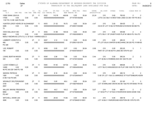 2,753              Dallas                      27STATE OF ALABAMA-DEPARTMENT OF REVENUE-PROPERTY TAX DIVISION                                                PAGE NO:          9
                       27                                     TRANSCRIPT OF TAX DELINQUENT LAND AVAILABLE FOR SALE                                              DATE:    04/26/2012

NAME                                  CO.   YR. C/S#      ST.TAX             CO.TAX    MUN.TAX       FEES      INTER     AD.COST     OTHER      TOTAL       CLASS MUN CD
   A.V        SHE TAX      CHE TAX     MHE TAX OLD PARCEL NO.                 NEW PARCEL NO.                 DESCRIPTION
HSBC BANK USA N.A.                    27          11   0032       110.76     408.96        0.00      35.04     23.24        215          0.00   793.00         2        2
17040           0.00       0.00            0.00        00000000000000000000000        271107351002006                  LOTS 3 & 4 BLK 10 WEST END LAND CO DB 1167 PG 59 D
 1167 PG 13 DB 1420 PG 434

HUNTER LEROY HEIRS OF ALEXANDER HEIRS-ETAL 0033
                              27      11              21.32      78.72                    0.00       35.04      4.47         215        0.00     354.55         2        2
3280        0.00       0.00      0.00      00000000000000000000000                    271209311002085                  A & B OF LOT 10 BLK 8 PERHAM & DIVISION DB 565 PG
75

IHDG DALLAS-01 INC               27      11   0034       41.99      155.04                 0.00      35.04      8.81         215        0.00     455.88         2         2
6460          0.00      0.00        0.00      00000000000000000000000                 271106243006012                  LOT 2 BLK 1 OF ZAXBY'S ADD PLAT #1 MB-8 PG 154 (FO
MERLY KNOWN AS LOTS F,G, H, OF BLK 1 HARRIS ADD) D

LAMBERT, DOROTHY A                    27          11   0037        3.12      11.52        0.00       35.04      0.65        215         0.00    265.33         2       2
480          0.00              0.00        0.00        00000000000000000000000        271209311001074                  PT LOT 6 BLK 9 WATER & MECHANIC DB 320 PG 19 WB-60
PG 328

LEE, ROBERT                           27          11   0038        0.00       2.07        0.00       35.04      0.09        215        0.00     252.20          3        1
180            0.00            0.00        0.00        00000000000000000000000        271503073003017                  PART OF LOT 85 KEITH LANS DB-1079 PG 421


LEWIS, BERTHA MIXON                   27          11   0039        2.08       7.68         0.00      35.04      0.44         215       0.00     260.24         2         2
320           0.00             0.00        0.00        00000000000000000000000        271107251004042                  LOT 36 BLK 4 ROBBINS ADD DB 1020 PG 391


LUCKY HOMES LLC                       27          11   0040       91.52      337.92        0.00      35.04      19.2         215       0.00    698.68         2       2
14080           0.00           0.00        0.00        00000000000000000000000        271106242003040                  LOT F BLK D KINGSWOOD SD PLAT 3DB 1035 PG 725 DB 1
46 PG 343 DB 1348 PG 158

MASON, PATRICIA                       27          11   0041        8.19      30.24         0.00      35.04      1.72          215        0.00    290.19       2       2
1260           0.00            0.00        0.00        00000000000000000000000        271107254004077                  E 65' OF LOT 1 BLK Q LAWRENCE ST PLATTENBURG ADDN
D DB 1122 PG 645

MCKINLEY DEUTERONOMY                  27          11   0042        0.00       49.4         0.00      35.04      2.21         215       0.00    301.65          3       2
3100         0.00    0.00                  0.00        00000000000000000000000        271108274003016                  LOT 18 KIRKLAND GROVE #2 DB 1342 PG 579 BASE YR HS
2007

MILLER, WAYNE FREDERICK               27          11   0043        44.2      163.2         0.00      35.04      9.27         215          0.00     466.71       2        2
6800          0.00      0.00               0.00        00000000000000000000000        271107363003060                  LT 148 & PT LT 147 BLK D RIVERVIEW ADDN S/DDB 1039
PG 447

MITCHELL, EDDIE LEE                   27          11   0044       20.02      73.92         0.00      35.04      4.2          215        0.00    348.18        2        2
3080          0.00             0.00        0.00        00000000000000000000000        271107264001015001               LOT 16 BLK 1 FAIRGROUND ADDITION DB 1079 PG 575
 