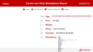 Title:
Price:
Mileage:
Phone:
Post Date:
Descriptions:
Carstir.com Daily Marketplace Report
Log In Create Account Sign up for daily feed Upgrade
Dallas 8/22/2016
2014 MITSUBISHI OUTLANDER ES SUV, THIRD ROW, 28819 MILES
$11,995
(147) 179-1075
8/21/2016 8:52:00 AM
*Pics Pending*
Call/text
show contact info
Year: 2014
Make: Mitsubishi
Model: Outlander
Trim: ES
Mileage: 28,819
VIN: JA4AD2A36EZ001776
Title: Clean
Price: $11,995 (the only reason price is so good is because of hail damage caused by recent Texas storms)
Engine: 4-Cyl, 2.4 Liter
Transmission: Automatic, CVT
Drivetrain: 2WD
Fuel Economy: City 25/Hwy 31/Comb 27 MPG
Options:
Accessory Packages:
Power Liftgate Release
Braking and Traction:
Hill Start Assist Control
Traction Control
Active Stability Control
ABS (4-Wheel)
Comfort and Convenience:
Anti-Theft System
Keyless Entry
Air Conditioning
Power Windows
Power Door Locks
Cruise Control
Steering:
Power Steering
Tilt & Telescoping Wheel
Entertainment and Instrumentation:
AM/FM Stereo
MP3 (Single Disc)
Safety and Security:
Dual Air Bags
Side Air Bags
F&R Head Curtain Air Bags
Knee Air Bags
Seats:
Third Row Seat
 