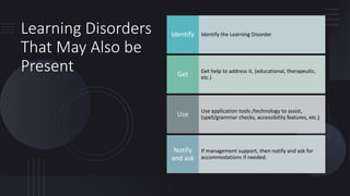 Learning Disorders
That May Also be
Present
Identify the Learning Disorder
Identify
Get help to address it, (educational, therapeutic,
etc.)
Get
Use application tools /technology to assist,
(spell/grammar checks, accessibility features, etc.)
Use
If management support, then notify and ask for
accommodations if needed.
Notify
and ask
 
