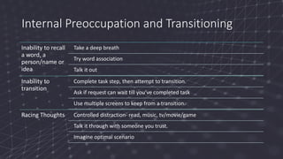 Internal Preoccupation and Transitioning
Inability to recall
a word, a
person/name or
idea
Take a deep breath
Try word association
Talk it out
Inability to
transition
Complete task step, then attempt to transition.
Ask if request can wait till you’ve completed task
Use multiple screens to keep from a transition.
Racing Thoughts Controlled distraction- read, music, tv/movie/game
Talk it through with someone you trust.
Imagine optimal scenario
 