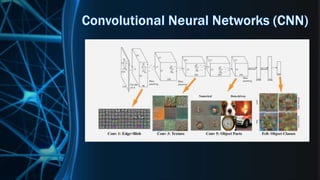 IBM Deep Learning Overview | PPT