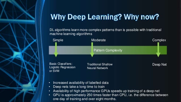 IBM Deep Learning Overview