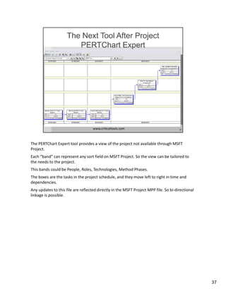The PERTChart Expert tool provides a view of the project not available through MSFT 
Project.
Each “band” can represent an...