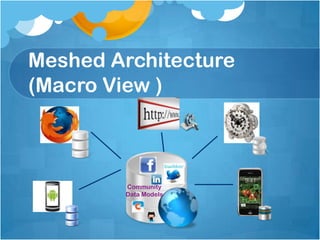 Meshed Architecture (Macro View ),[object Object],Community Data Models,[object Object]