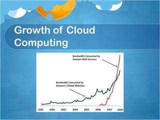 Growth of Cloud Computing,[object Object]