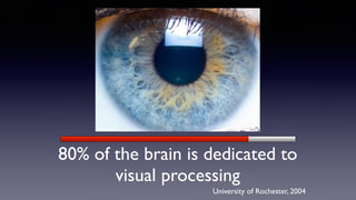 University of Rochester, 2004
80% of the brain is dedicated to
visual processing
 