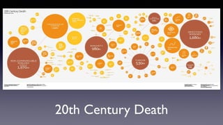 20th Century Death
 