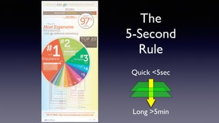 The
5-Second
Rule
Quick <5sec
Long >5min
 