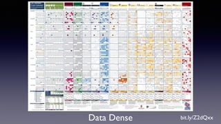 Data Dense bit.ly/Z2dQxx
 