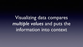 Visualizing data compares
multiple values and puts the
information into context
 