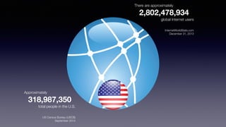 There are approximately
2,802,478,934
global Internet users
InternetWorldStats.com
December 31, 2013
Approximately
318,987,350
total people in the U.S.
US Census Bureau (USCB)
September 2014
 