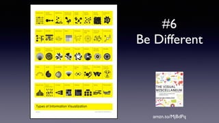 amzn.to/MjBdPq
#6
Be Different
 