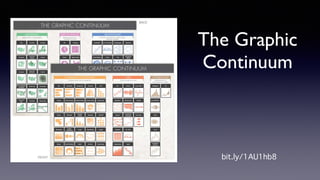 bit.ly/1AU1hb8
The Graphic
Continuum
 