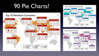 90 Pie Charts!
 