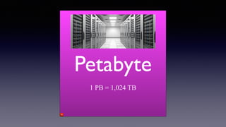 TB
Petabyte
G
1 PB = 1,024 TB
 