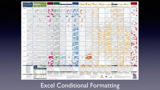 Excel Conditional Formatting
 