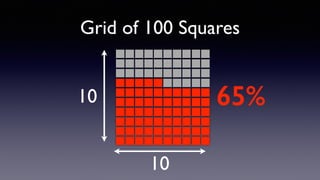 Grid of 100 Squares
65%10
10
 