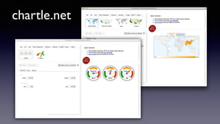 chartle.net
 