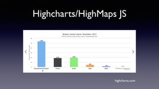 Highcharts/HighMaps JS
highcharts.com
 