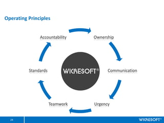 Operating Principles




  24
 