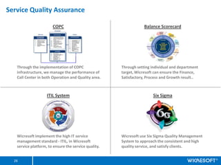 Service Quality Assurance

                       COPC                                       Balance Scorecard




   Through the implementation of COPC                 Through setting individual and department
   infrastructure, we manage the performance of       target, Wicresoft can ensure the Finance,
   Call Center in both Operation and Quality area.    Satisfactory, Process and Growth result..



                    ITIL System                                       Six Sigma




   Wicresoft implement the high IT service            Wicresoft use Six Sigma Quality Management
   management standard - ITIL, in Wicresoft           System to approach the consistent and high
   service platform, to ensure the service quality.   quality service, and satisfy clients.


  26
 