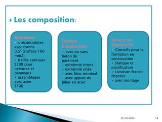  Les composition: 
Genres 
d'exécution 
• avec ou sans 
béton de 
parement 
• extrémité droite 
• extrémité pliée 
• avec bloc terminal 
• avec appuis de 
pilier en acier 
Service par 
Elément SA 
• Conseils pour la 
formation en 
construction 
• Statique et 
planification 
• Livraison franco 
chantier 
• avec montage 
Armature 
• précontraintes 
avec torons 
0.5" (surface 100 
mm2) 
• treillis spéciaux 
S500 pour 
nervures et 
panneaux 
• assemblages 
avec acier 
S500 
25/10/2014 18 
 