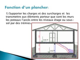 1) Supporter les charges et des surcharges et les 
transmettre aux éléments porteur que sont les murs 
les poteaux l’accés entre les niveaux étage ou sous-sol 
par des trémies. 
25/10/2014 4 
 